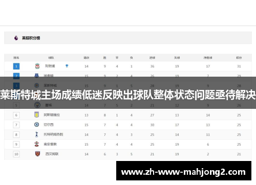 莱斯特城主场成绩低迷反映出球队整体状态问题亟待解决