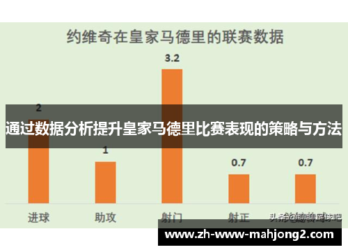 通过数据分析提升皇家马德里比赛表现的策略与方法