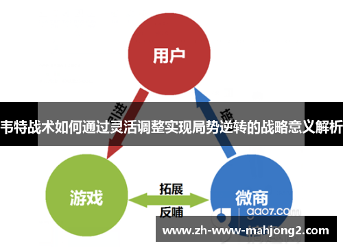 韦特战术如何通过灵活调整实现局势逆转的战略意义解析