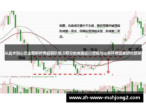 从战术到心态全面解析英超弱队爆冷取分的底层运行逻辑与比赛环境因素研究框架 从战术到心态全面解析英超弱队爆冷取分的底层运行逻辑与比赛环境因素研究框架