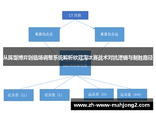 从阵型博弈到临场调整系统解析欧冠淘汰赛战术对抗逻辑与制胜路径 从阵型博弈到临场调整系统解析欧冠淘汰赛战术对抗逻辑与制胜路径